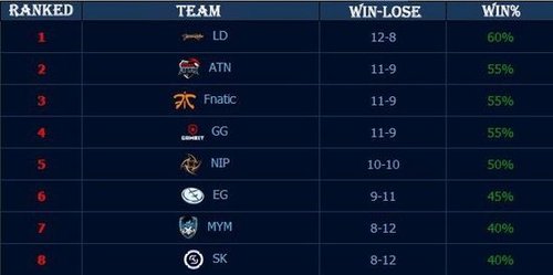 手在预赛仅 手在预赛仅